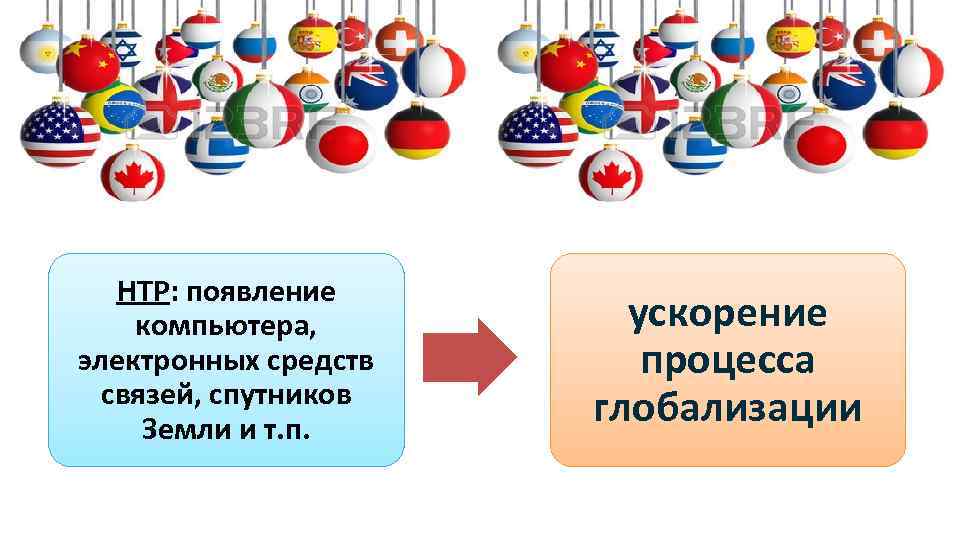  НТР: появление компьютера, электронных средств связей, спутников Земли и т. п. ускорение процесса