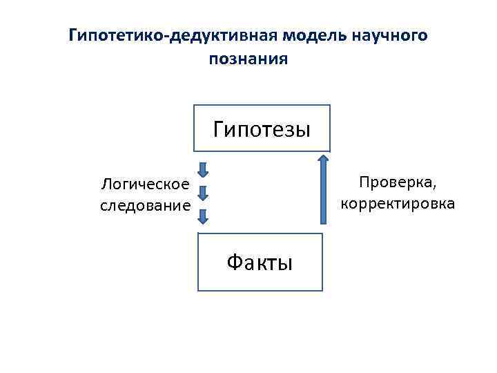 Структура методологии научного познания