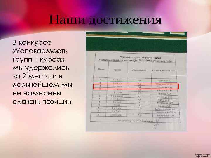 Наши достижения В конкурсе «Успеваемость групп 1 курса» мы удержались за 2 место и