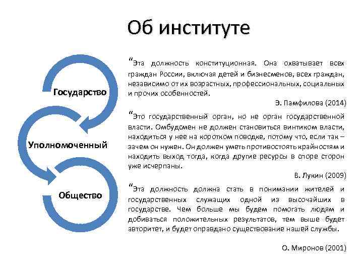 Об институте “Эта Государство должность конституционная. Она охватывает всех граждан России, включая детей и