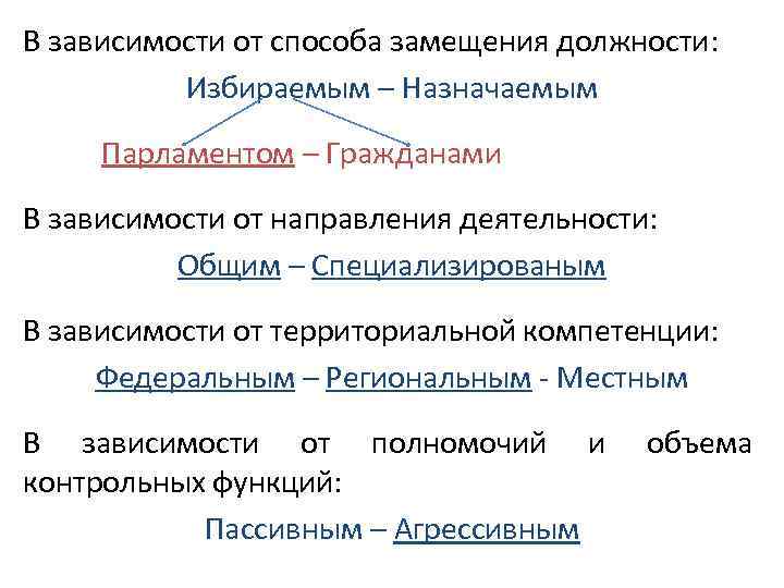 В зависимости от способа замещения должности: Избираемым – Назначаемым Парламентом – Гражданами В зависимости