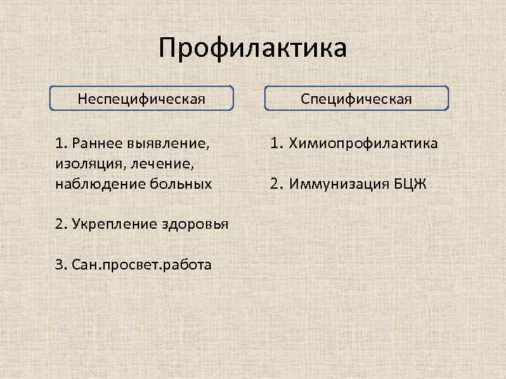 Профилактика Неспецифическая 1. Раннее выявление, изоляция, лечение, наблюдение больных 2. Укрепление здоровья 3. Сан.