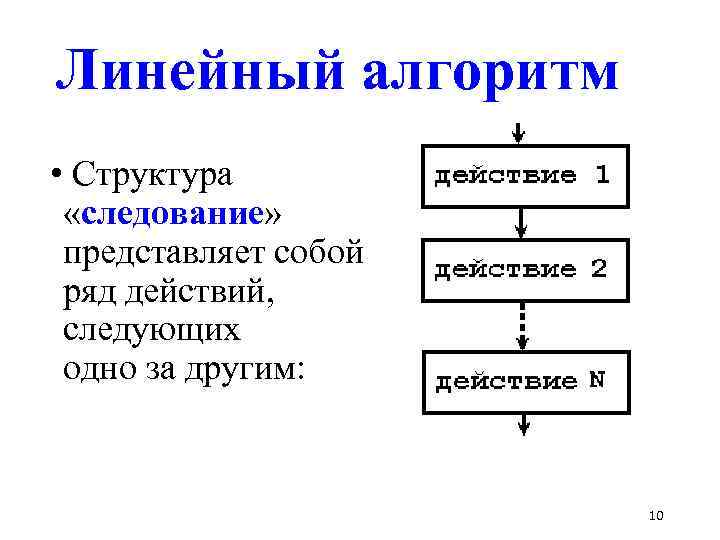 Основы алгоритмизации картинки