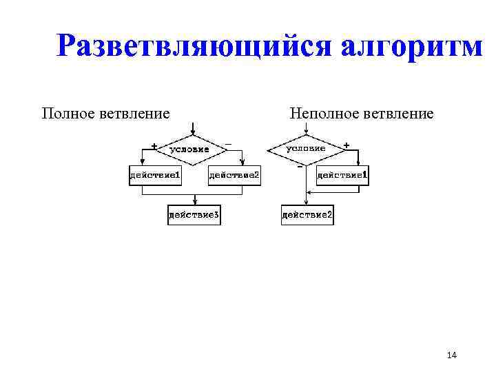 Алгоритм понятный компьютеру