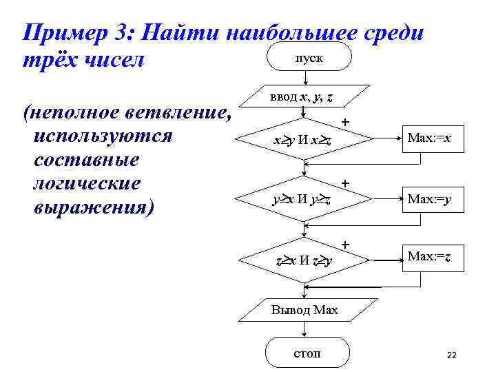 Пример 3: Найти наибольшее среди пуск трёх чисел (неполное ветвление, используются составные логические выражения)