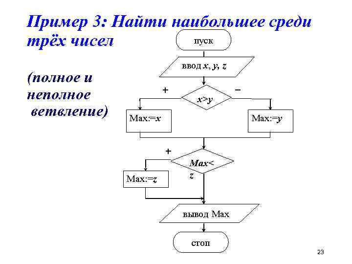 Пример 3: Найти наибольшее среди пуск трёх чисел (полное и неполное ветвление) ввод x,