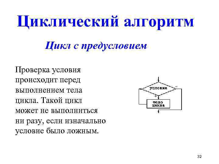 Циклический алгоритм Цикл с предусловием Проверка условия происходит перед выполнением тела цикла. Такой цикл