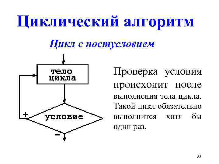 Циклический алгоритм рисунок