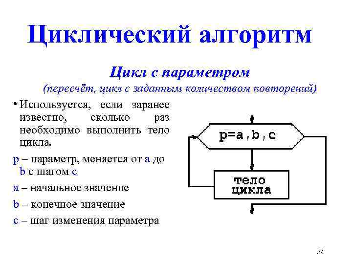 Циклический алгоритм Цикл с параметром (пересчёт, цикл с заданным количеством повторений) • Используется, если