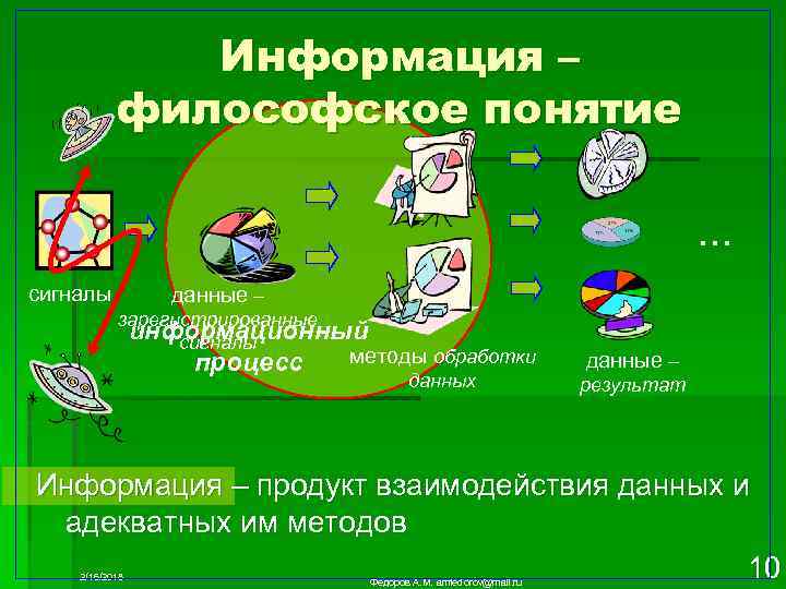 Информация – философское понятие … сигналы данные – зарегистрированные информационный сигналы процесс методы обработки