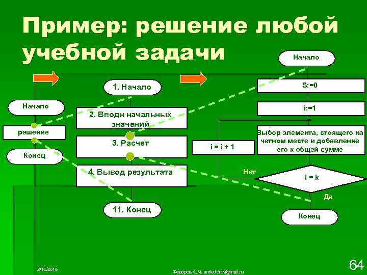 Пример: решение любой учебной задачи Начало S: =0 1. Начало решение i: =1 2.