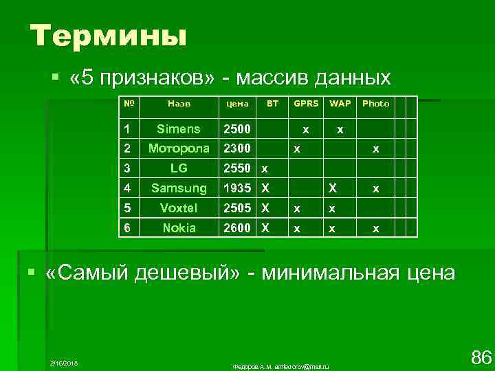 Термины § « 5 признаков» - массив данных № Назв цена BT GPRS WAP