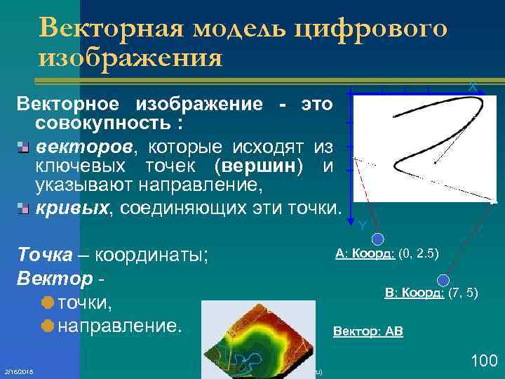 Векторная модель данных. Векторная модель состоит из. Векторной модели цифрового изображения:. Векторное моделирование. Векторная модель состоит из Информатика.