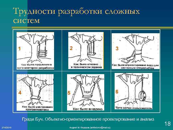 Трудности разработки сложных систем Гради Буч. Объектно ориентированное проектирование и анализ 2/16/2018 Андрей М.