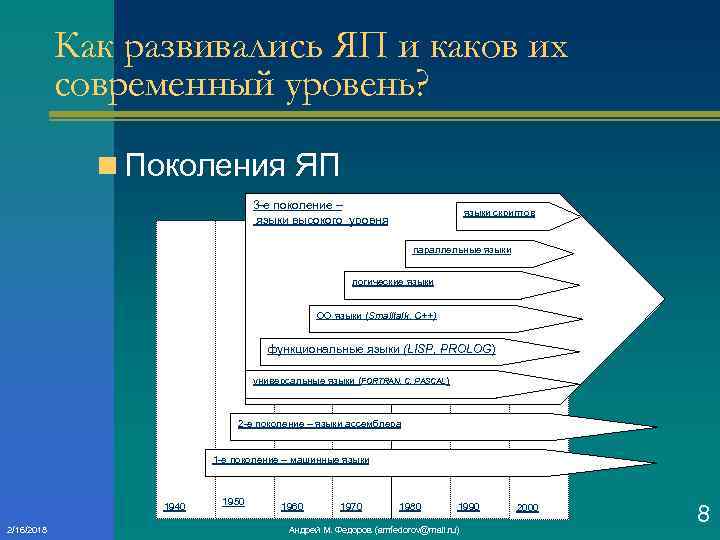 Как развивались ЯП и каков их современный уровень? n Поколения ЯП 3 е поколение