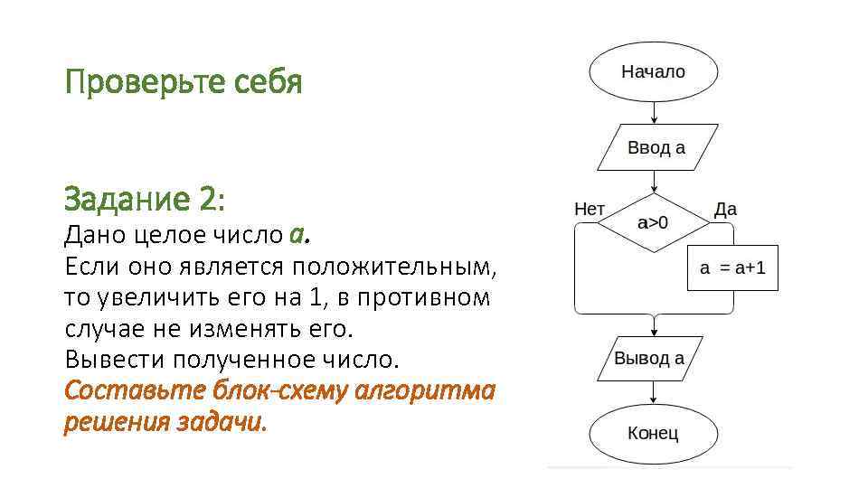 Составление блок схем