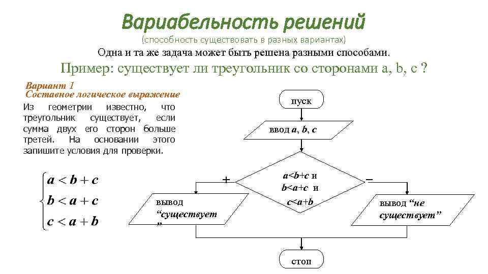 Вариабельность решений (способность существовать в разных вариантах) Одна и та же задача может быть