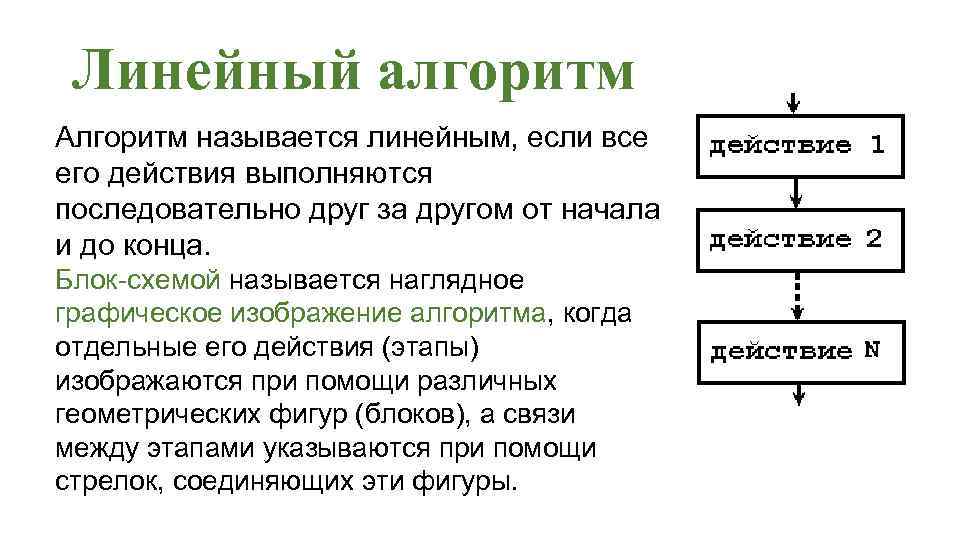 Что называется алгоритмом. Алгоритм называется линейным. Алгоритмназывается динейным. Алгоритм линейный если. Какие алгоритмы называют линейными.