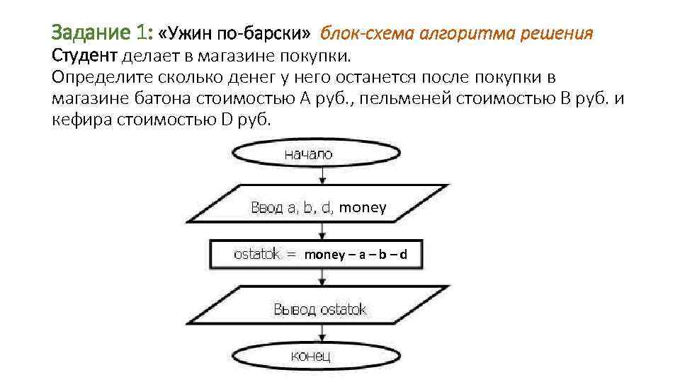 Схему алгоритма решения задачи