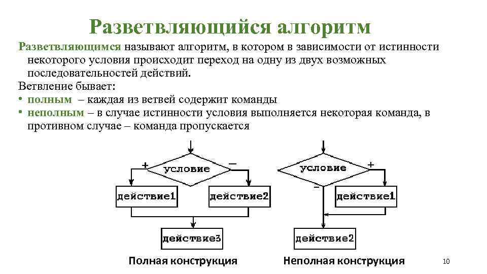 Каким образом специфицируется ветвление на диаграмме последовательности