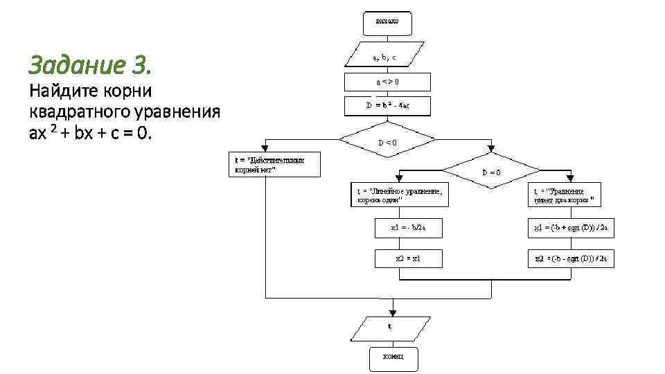 Задание 3. Найдите корни квадратного уравнения ах 2 + bx + c = 0.