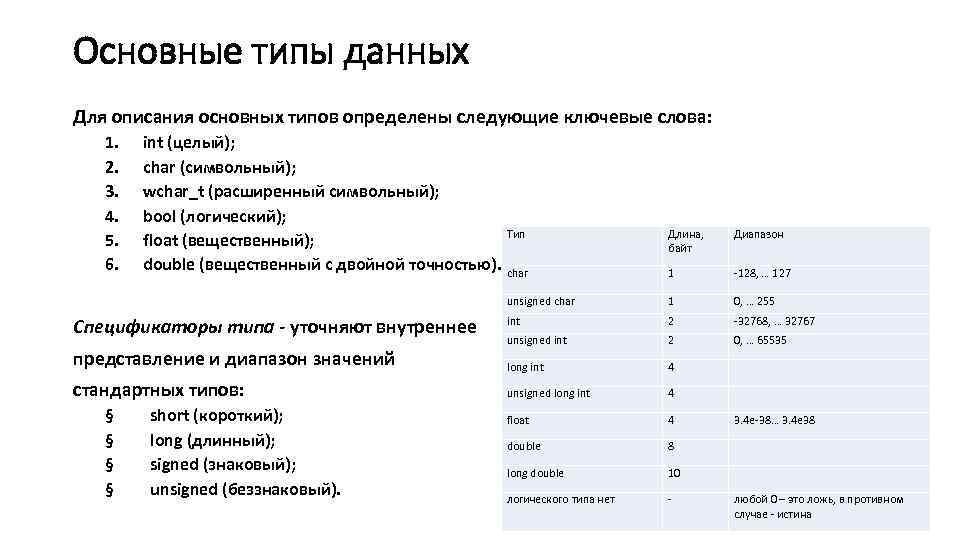 Описание основных. Типы данных вещественные символьные. Типы данных логический символьный. Типы данных для описания типа записи. К вещественному типу данных относятся следующие типы данных:.