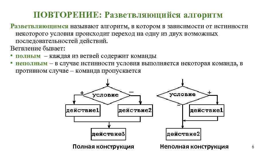 Разветвляющийся алгоритм фото