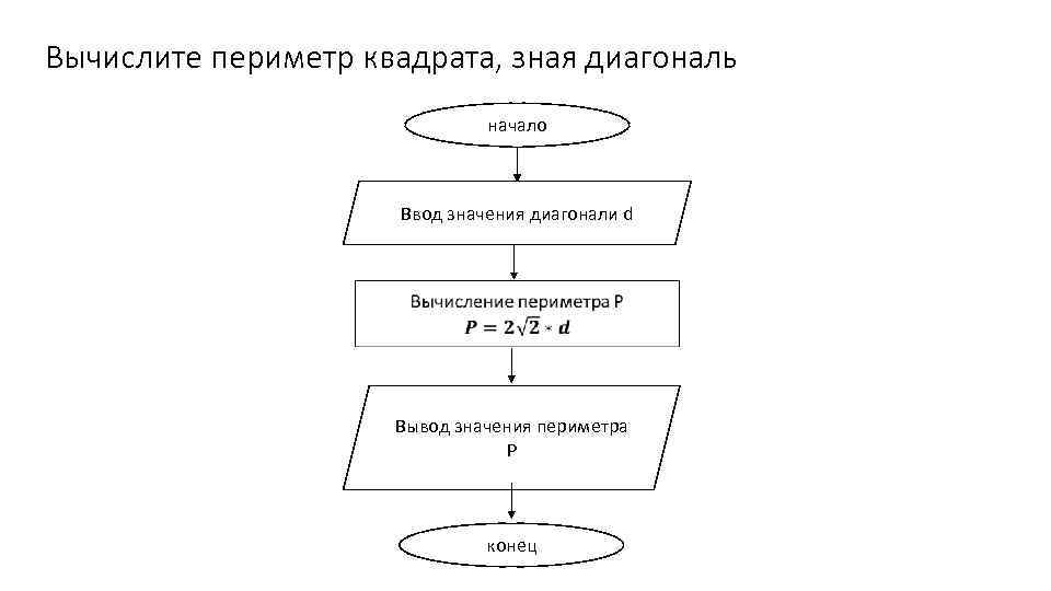 Вычислите периметр квадрата, зная диагональ начало Ввод значения диагонали d Вывод значения периметра Р