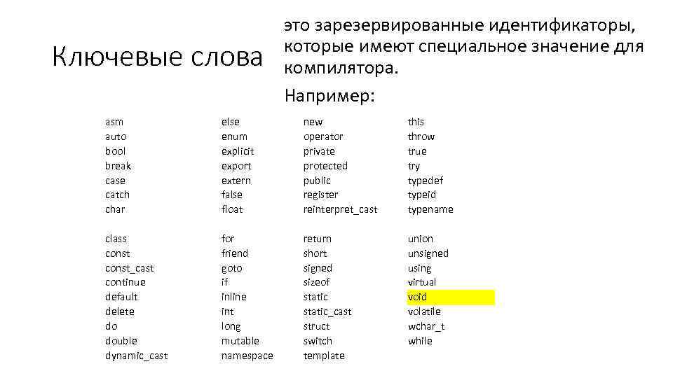Ключевые слова это зарезервированные идентификаторы, которые имеют специальное значение для компилятора. Например: asm auto