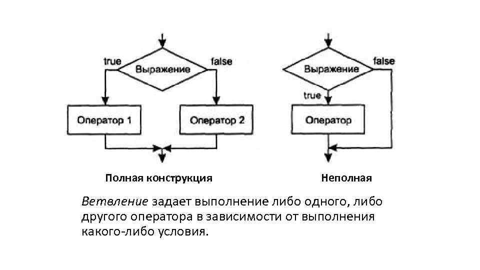 Полная конструкция Неполная Ветвление задает выполнение либо одного, либо другого оператора в зависимости от