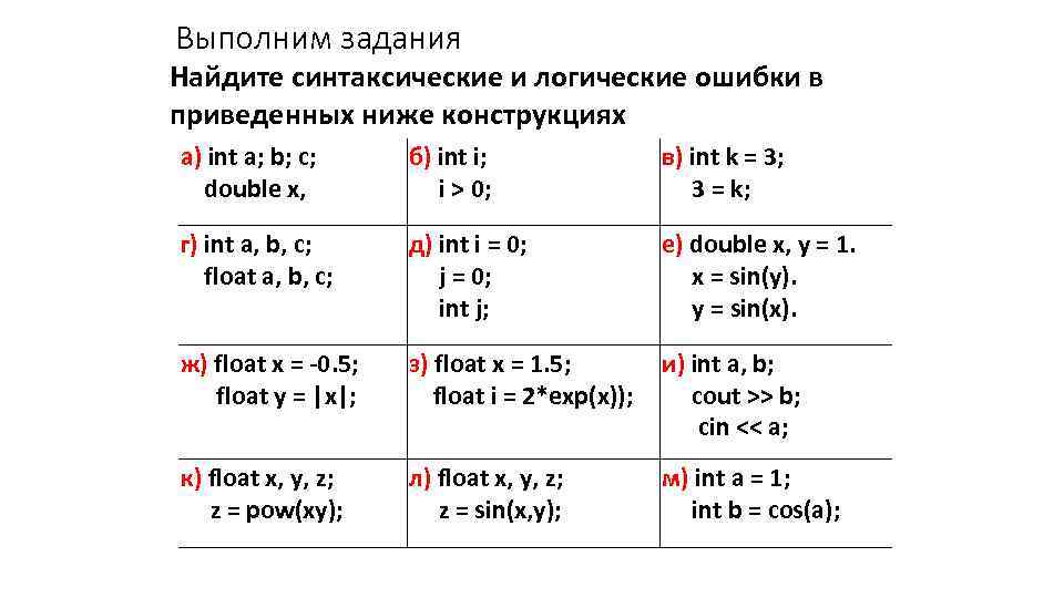 Выполним задания Найдите синтаксические и логические ошибки в приведенных ниже конструкциях а) int a;