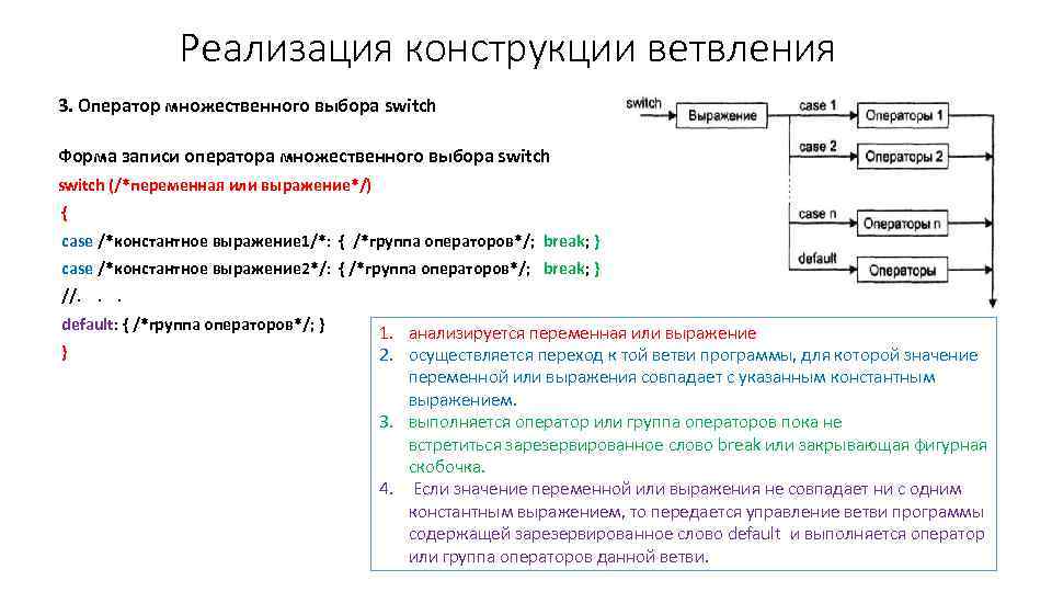 Записи оператора