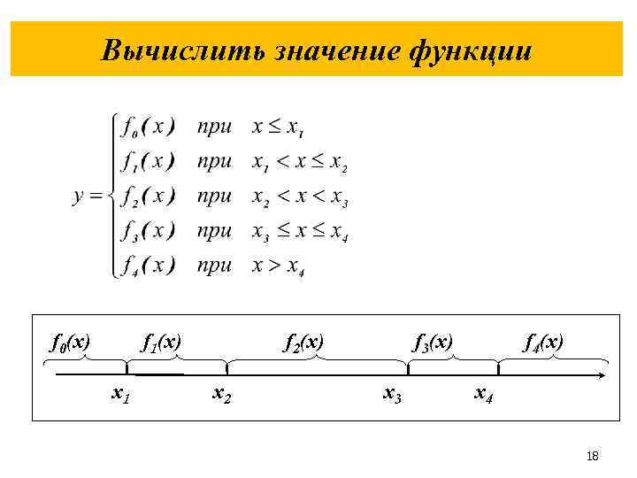 Вычислить значение функции f 0(x) f 1(x) x 1 f 2(x) x 2 f