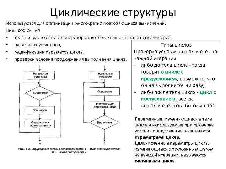 Циклические структуры Используются для организации многократно повторяющихся вычислений. Цикл состоит из • тела цикла,