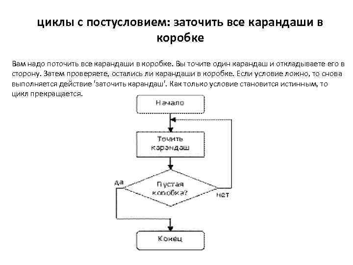 циклы с постусловием: заточить все карандаши в коробке Вам надо поточить все карандаши в