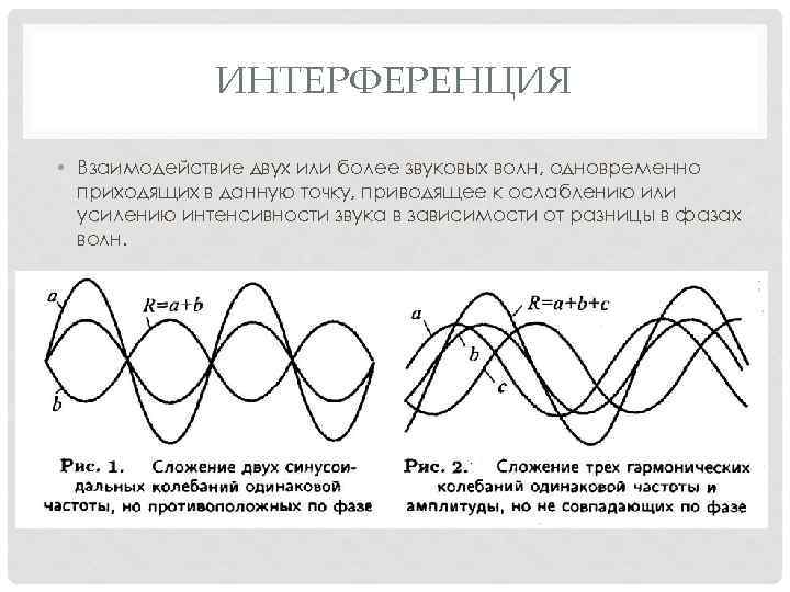 Изменение фазы волны