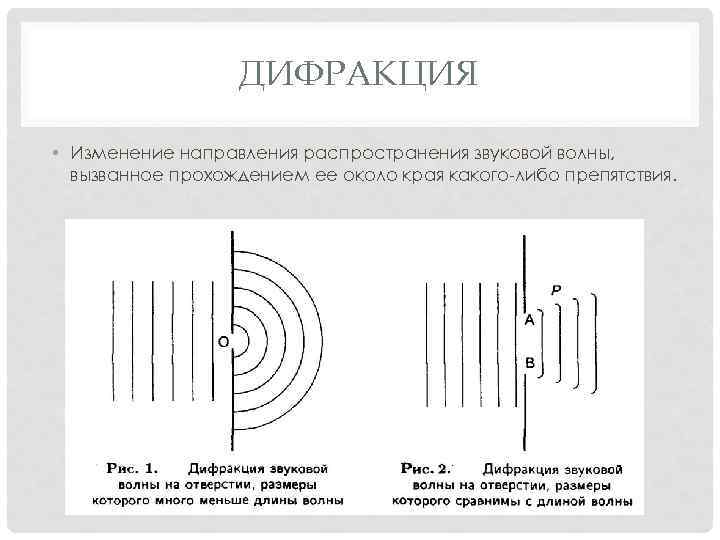 Что называется звуковой волной