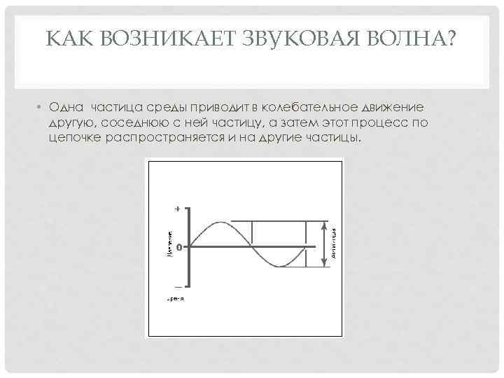 КАК ВОЗНИКАЕТ ЗВУКОВАЯ ВОЛНА? • Одна частица среды приводит в колебательное движение другую, соседнюю
