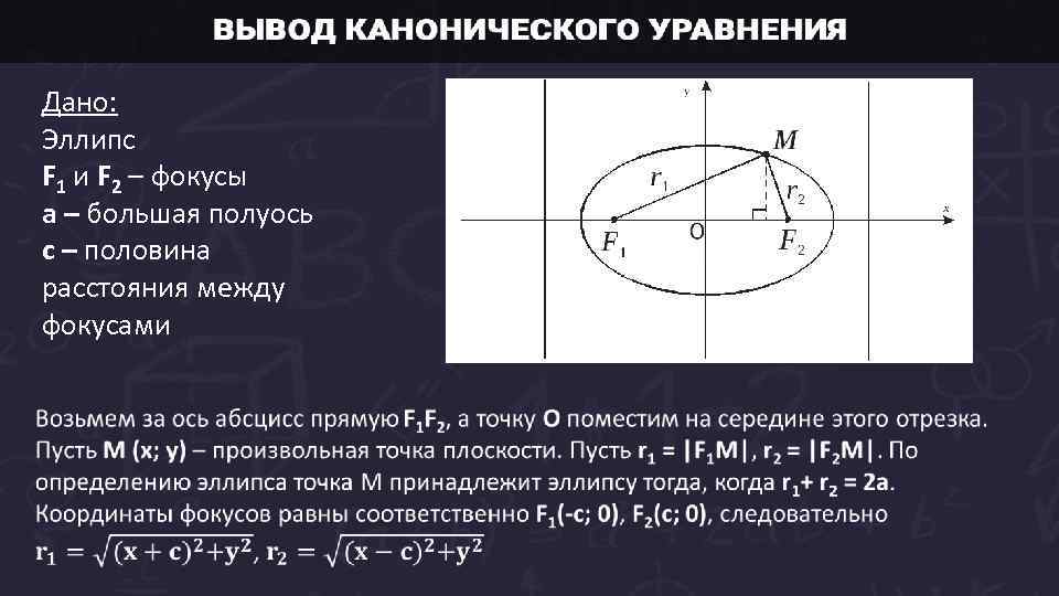 Длины осей эллипса