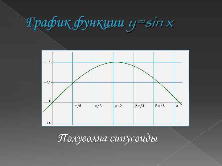 График функции y=sin x Полуволна синусоиды 