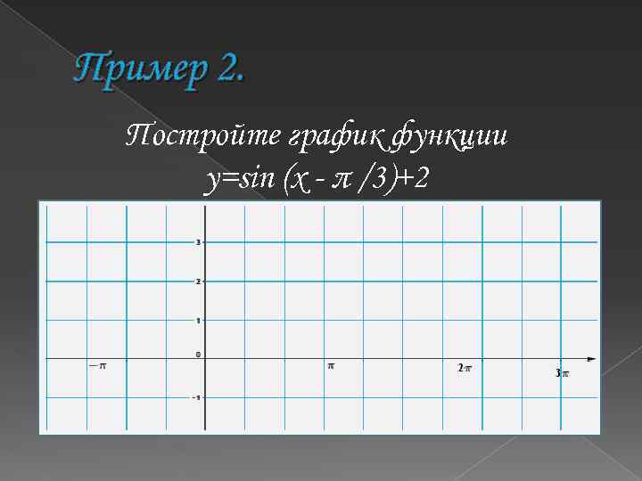 Пример 2. Постройте график функции y=sin (x - π /3)+2 