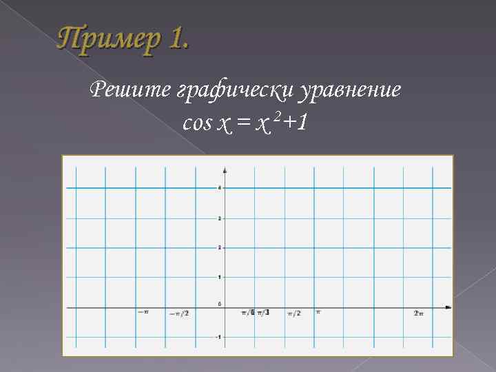 Пример 1. Решите графически уравнение cos x = x 2+1 