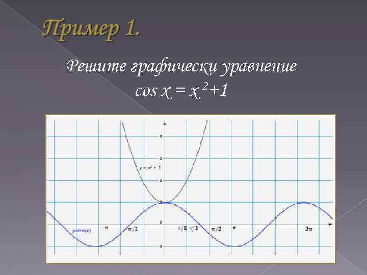 Пример 1. Решите графически уравнение cos x = x 2+1 