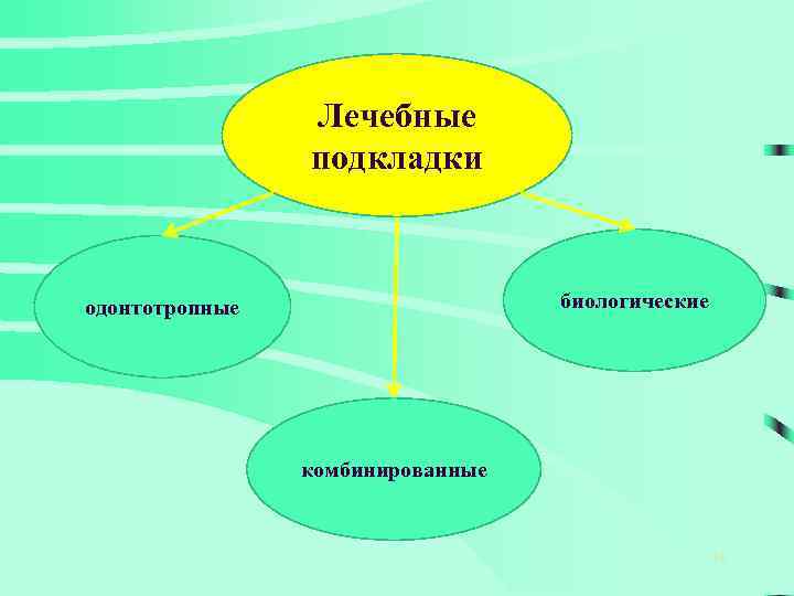 Лечебные подкладки биологические одонтотропные комбинированные 16 