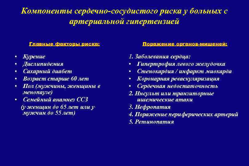 Компоненты сердечно-сосудистого риска у больных с артериальной гипертензией Главные факторы риска: • • •