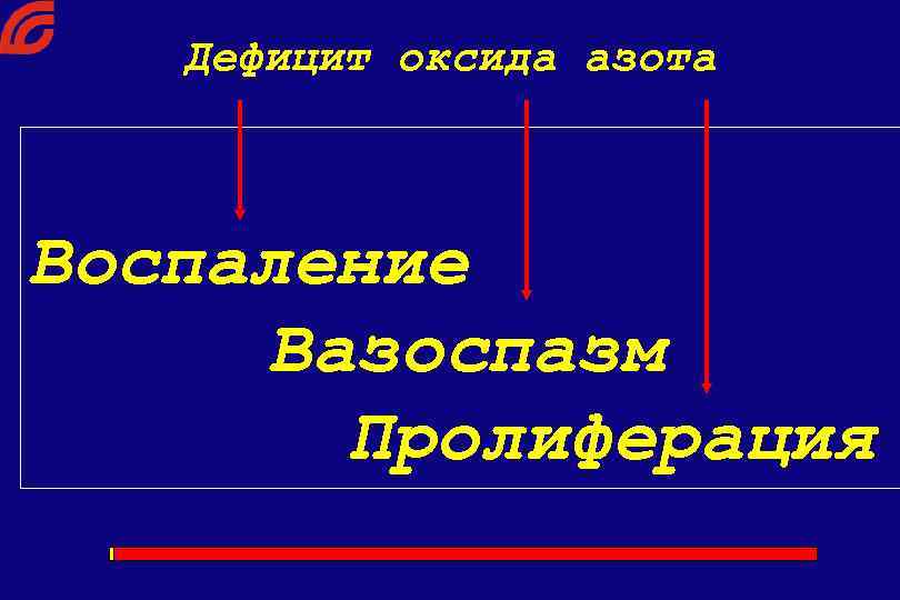 Дефицит оксида азота Воспаление Вазоспазм Пролиферация 