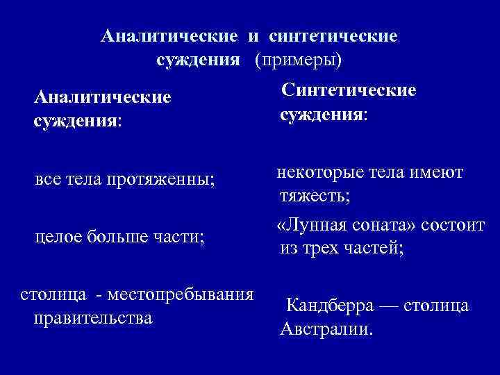 Аналитические и синтетические суждения (примеры) Аналитические суждения: Синтетические суждения: все тела протяженны; некоторые тела