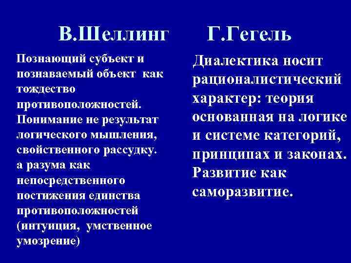 В. Шеллинг Г. Гегель Познающий субъект и познаваемый объект как тождество противоположностей. Понимание не