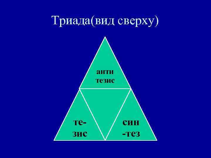 Триада(вид сверху) анти тезис те- зис син -тез 