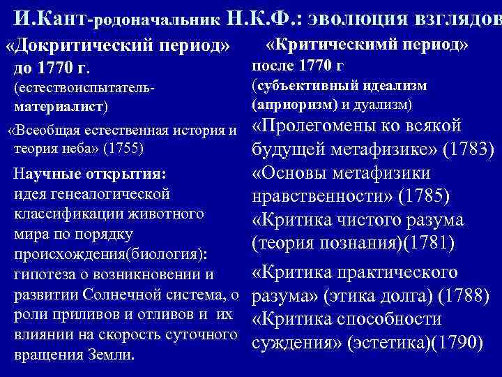  И. Кант-родоначальник Н. К. Ф. : эволюция взглядов «Докритический период» до 1770 г.